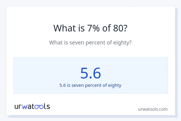 What is 7% of 80?