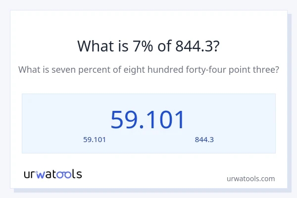 7% ของ 844.3 คือเท่าไร?