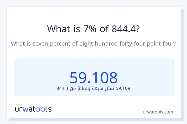 ما هي نسبة 7% من 844.4؟