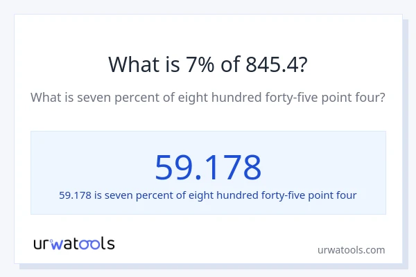 What is 7% of 845.4?