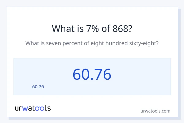 868 లో 7% ఎంత?