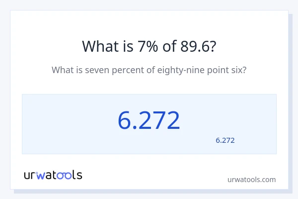 מה זה 7% מתוך 89.6?
