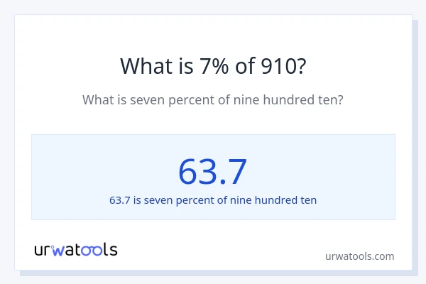 What is 7% of 910?