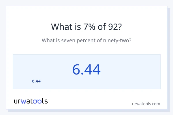 92 യുടെ 7% എന്താണ്?