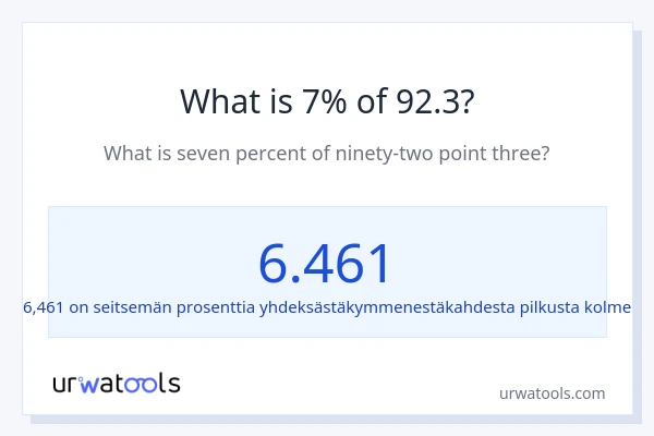 Mikä on 7 % 92.3:sta?