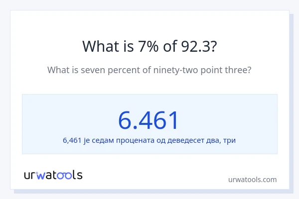 Колико је 7% од 92.3?