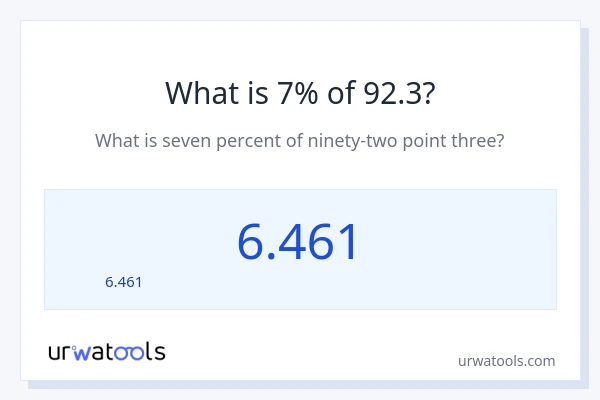 92.3 లో 7% ఎంత?