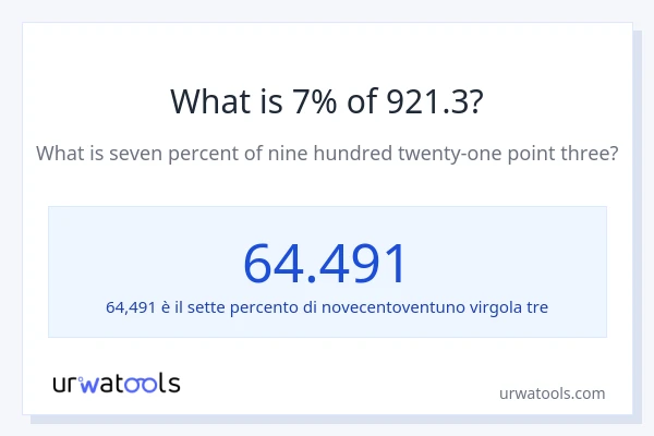 Qual è il 7% di 921.3?