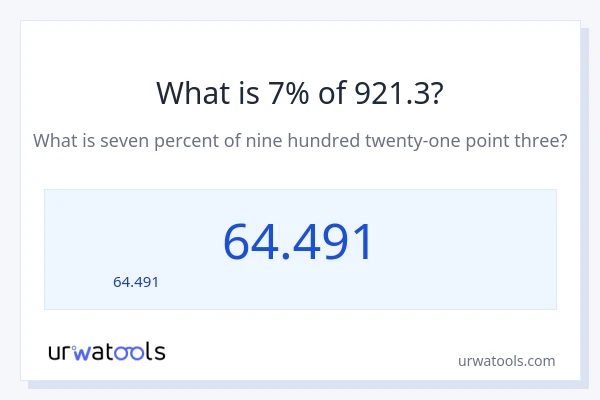 7% ของ 921.3 คือเท่าไร?