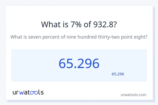 932.8 کا 7% کیا ہے؟