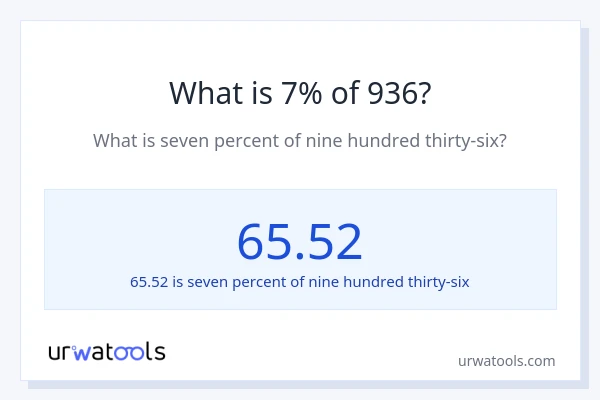 What is 7% of 936?