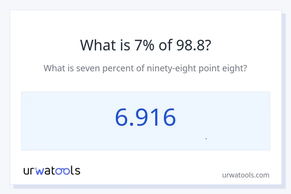 7% از 98.8 چقدر است؟