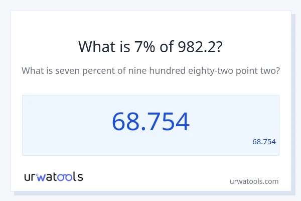 מה זה 7% מתוך 982.2?