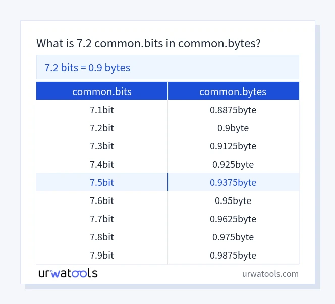 7.2 common.bits 至 common.bytes 表
