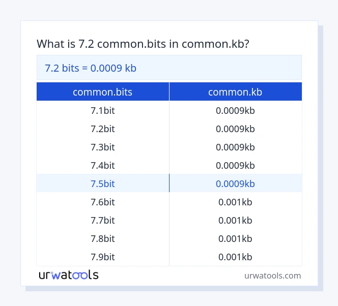 7.2 common.bits hanggang common.kb mesa