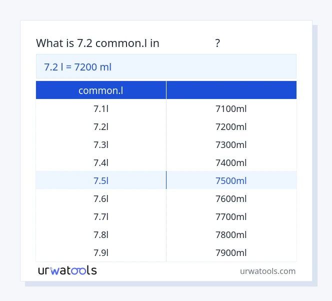 جدول 7.2 common.l تا میلی‌لیتر
