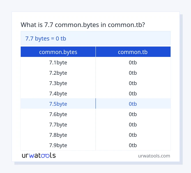 Bảng 7.7 common.bytes đến common.tb