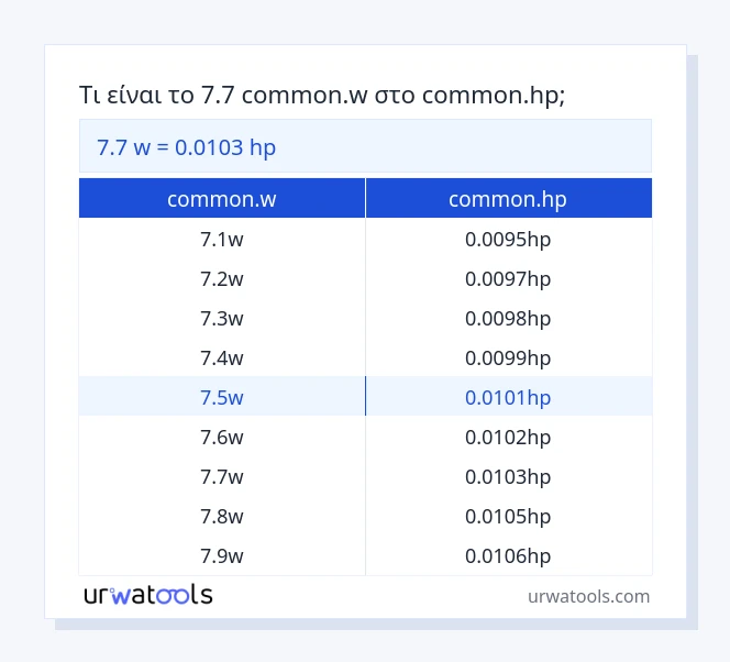 7.7 common.w έως common.hp πίνακας