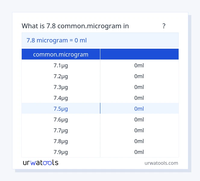 جدول 7.8 common.microgram تا میلی‌لیتر