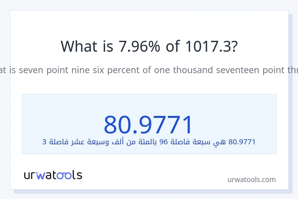 ما هي نسبة 7.96% من 1017.3؟