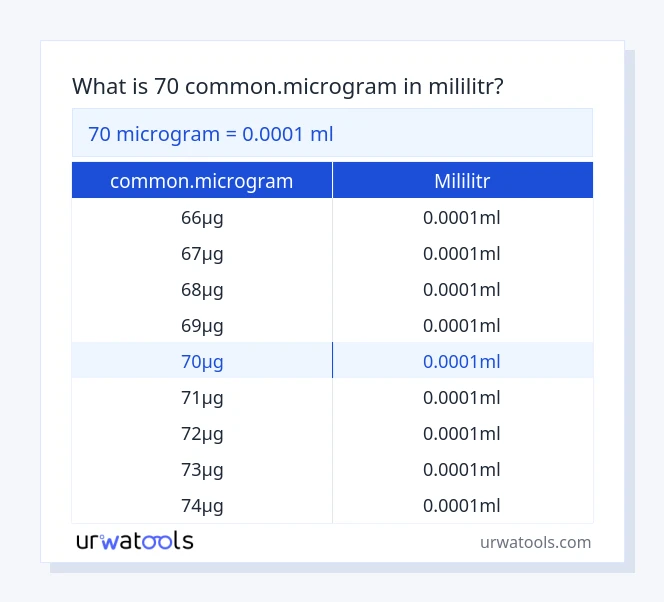 70 common.microgram až mililitr tabulka