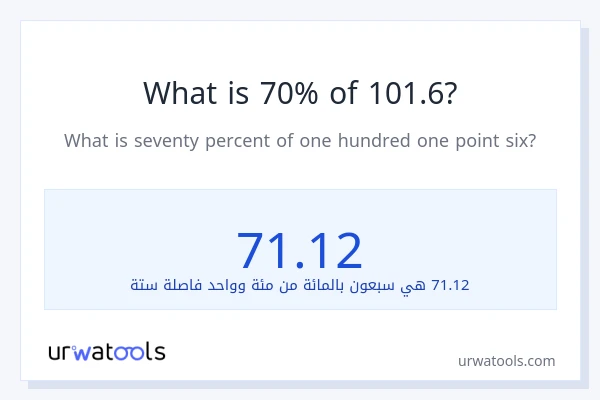 ما هي نسبة 70% من 101.6؟