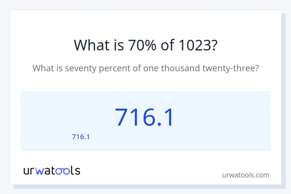 70% ของ 1023 คือเท่าไร?