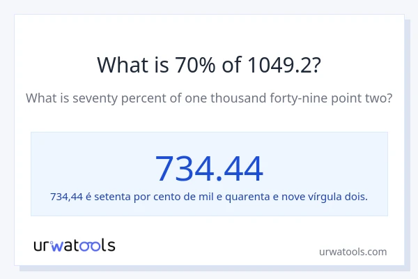 Qual é o valor de 70% de 1049.2?