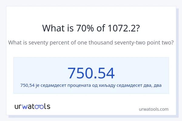 Колико је 70% од 1072.2?