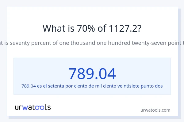 ¿Qué es el 70% de 1127.2?
