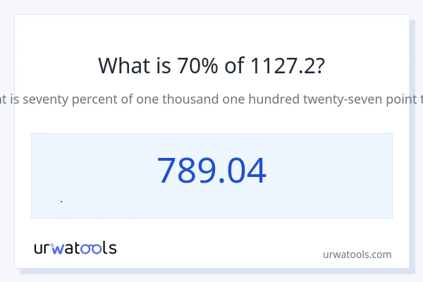 1127.2 નું 70% કેટલું થાય?