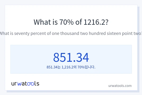 1216.2의 70%는 얼마입니까?