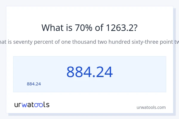 70% ของ 1263.2 คือเท่าไร?