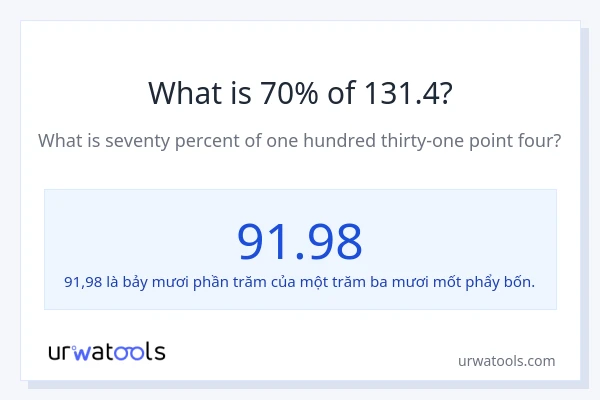1% của 2 là bao nhiêu?