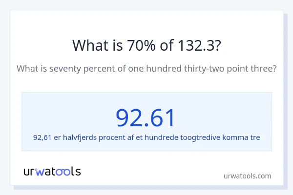Hvad er 70% af 132.3?