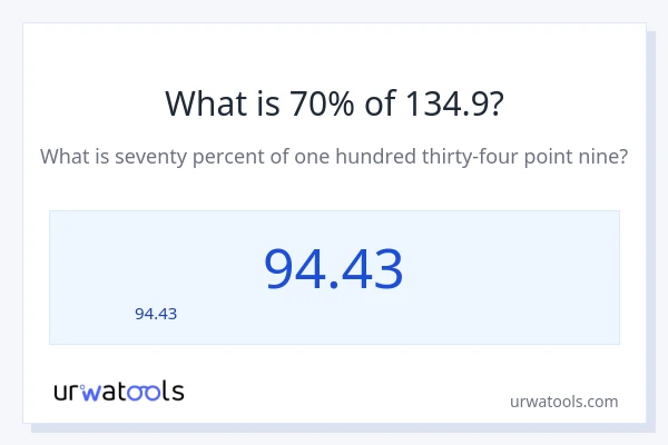 70% ของ 134.9 คือเท่าไร?