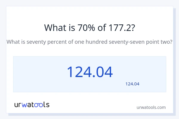 177.2 کا 70% کیا ہے؟