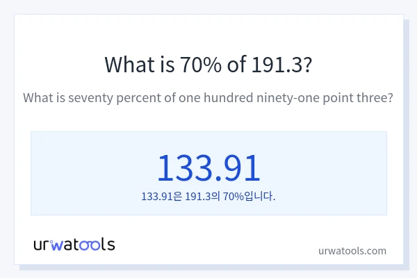191.3의 70%는 얼마입니까?