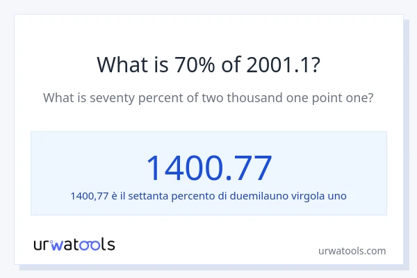 Qual è il 70% di 2001.1?