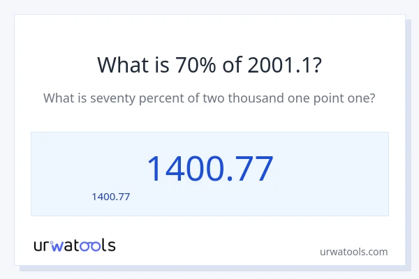 70% ของ 2001.1 คือเท่าไร?