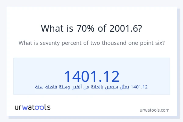 ما هي نسبة 70% من 2001.6؟