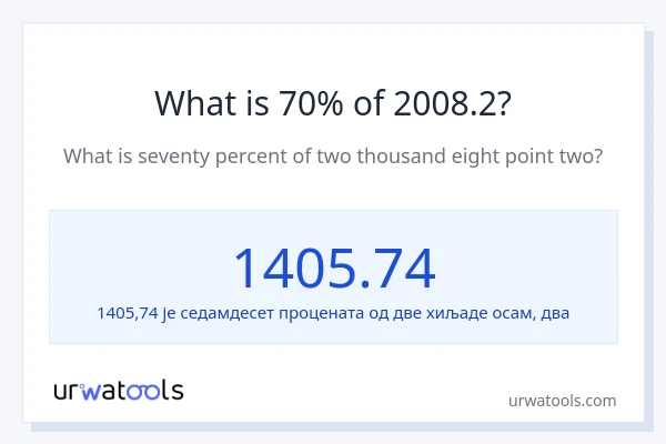 Колико је 70% од 2008.2?