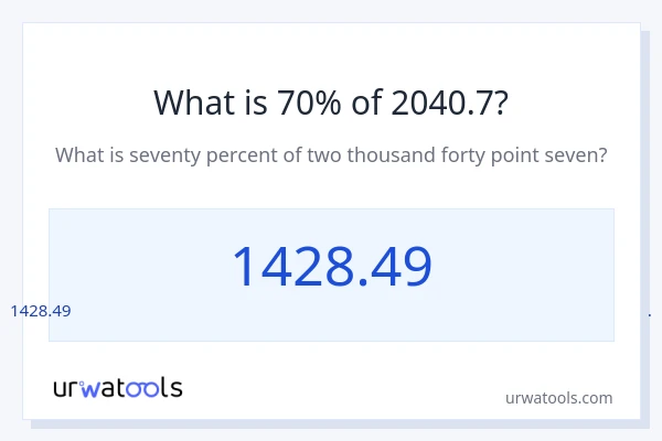 2040.7 യുടെ 70% എന്താണ്?