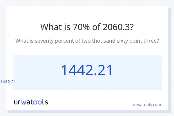 2060.3 യുടെ 70% എന്താണ്?