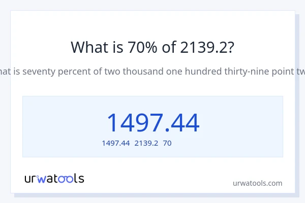 2139.2の70%は何ですか?