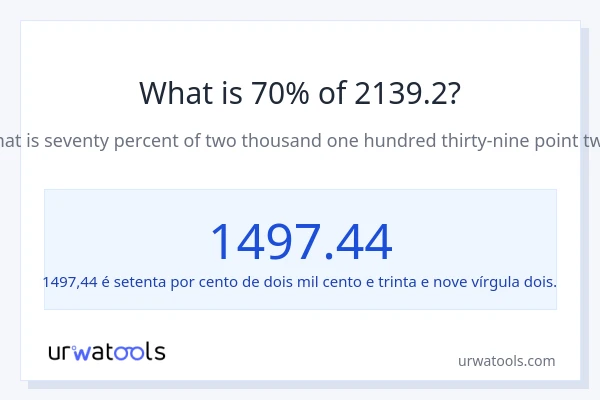 Qual é o valor de 70% de 2139.2?
