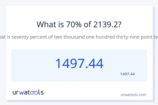 2139.2 کا 70% کیا ہے؟