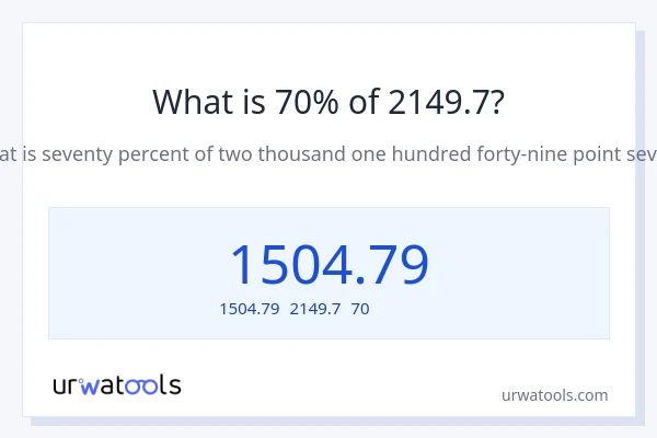 2149.7の70%は何ですか?