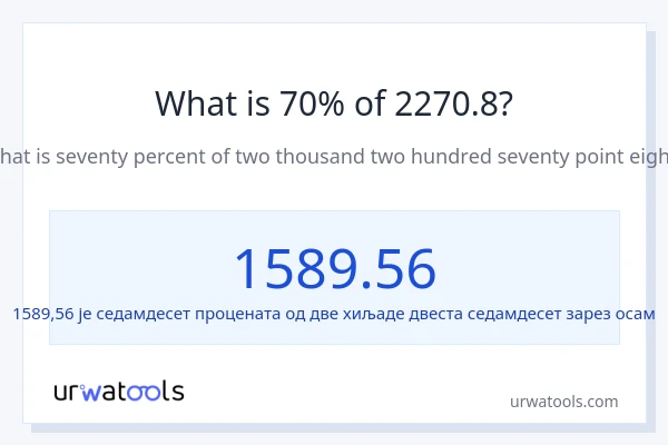 Колико је 70% од 2270.8?
