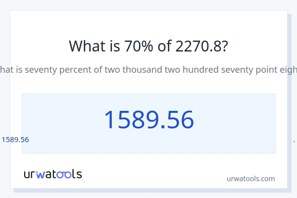 2270.8 లో 70% ఎంత?